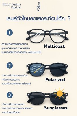 เลนส์ตัวไหนลดแสงสะท้อนได้