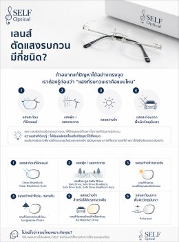 เลนส์ตัดแสงรบกวน มีกี่ชนิดกัน?