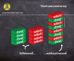 ขอเม้าท์ถึง แนวข้อสอบสาธิตป1 (EP3) สาธิตเกษตร สาธิตจุฬา 