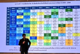 นางสาวปาลาวดี เนื่องจำนงค์ รองประธานหอการค้า ร่วมโครงการขับเคลื่อนแผนงานบูรณาการความร่วมมือภาครัฐภาคเอกชนในการเสริมศักยภาพการพัฒนาเศรษฐกิจภาค/กลุ่มจังหวัดและจังหวัดในภูมิภาคประจำปีงบประมาณ 2569 ระหว่างวันที่ 21 สิงหาคม 2569 ณ โรงแรมเซ็นจูรี่พาร์ค เขตราชเท
