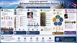 หอการค้าจังหวัดฉะเชิงเทราและกลุ่มผู้ประกอบการรุ่นใหม่ YEC เข้าร่วมโครงการ Workshop หอการค้าภาคตะวันออก เพื่อการขับเคลื่อนการทำงานกลุ่มจังหวัดภาคตะวันออก ในวันที่ 10 กรกฎาคม 2569 ตั้งแต่เวลา 9.30 น. - 20.00 น. ณบ้านปูรีสอร์ทจังหวัดตราด 