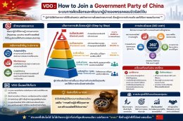 หอการค้าจังหวัดฉะเชิงเทราและกลุ่มผู้ประกอบการรุ่นใหม่ YEC เข้าร่วมโครงการ Workshop หอการค้าภาคตะวันออก เพื่อการขับเคลื่อนการทำงานกลุ่มจังหวัดภาคตะวันออก ในวันที่ 10 กรกฎาคม 2569 ตั้งแต่เวลา 9.30 น. - 20.00 น. ณบ้านปูรีสอร์ทจังหวัดตราด 