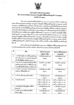 ประกาศองค์การบริหารส่วนตำบลสิงห์ เรื่อง ขยายเวลาดำเนินการพระราชบัญญัติภาษีที่ดินและสิ่งปลูกสร้าง พ.ศ.2562 ประจำปี พ.ศ.2568