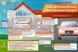 Home Electrical system for EV  by Metropolitan Electricity Authority Thailand