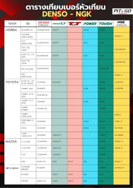 ตารางเทียบเบอร์หัวเทียน NGK กับ DENSO
