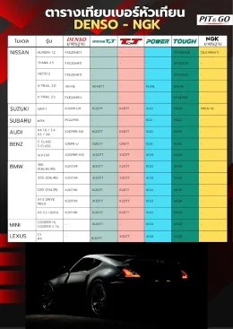 ตารางเทียบเบอร์หัวเทียน NGK กับ DENSO
