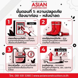 น้ำลดแล้ว เช็กด่วน! 4 ขั้นตอนกู้บ้านปลอดภัย