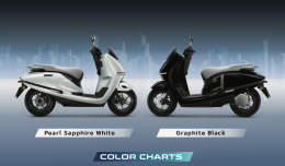 เปิดตัวครั้งแรกในโลก มอเตอร์ไซค์ไฟฟ้า New Honda UC3 วิ่งได้ไกล 122 กิโลเมตร!