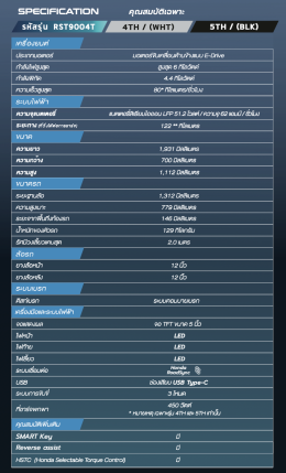 เปิดตัวครั้งแรกในโลก มอเตอร์ไซค์ไฟฟ้า New Honda UC3 วิ่งได้ไกล 122 กิโลเมตร!