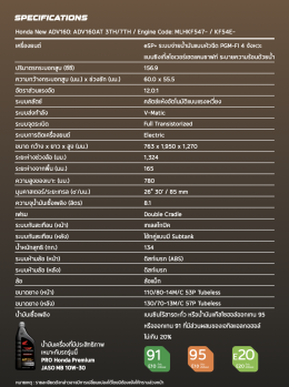 New ADV160 ปี 2026 สีใหม่พร้อมหน้าจอสี TFT และระบบ Honda RoadSync