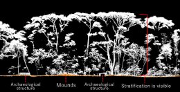 ยามาฮ่ามอเตอร์นำเทคโนโลยี LiDAR ร่วมอนุรักษ์มรดกโลก สนับสนุนงานวิจัยแหล่งโบราณคดี โกปัน ประเทศฮอนดูรัส สร้างฐานข้อมูลดิจิทัลเพื่ออนาคต