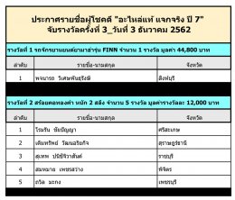 ยามาฮ่าแจกรางวัล “อะไหล่แท้ แจกจริง ปี 7” ครั้งที่ 3 ส่งท้ายปี