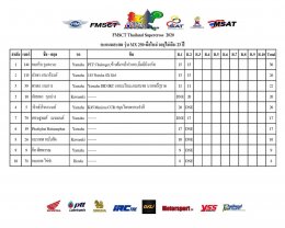 FMSCT Thailand Supercross 2020 MX250 เกมเดือดบิดระห่ำ  ชิงแต้ม ลุ้นแชมป์
