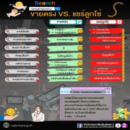 "ธุรกิจขายตรง" VS "แชร์ลูกโซ่" เหมือนหรือต่างกันอย่างไร?