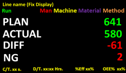 Multi-Machine Production