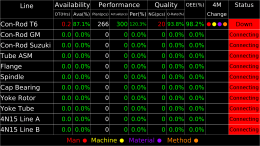 Multi-Machine Production