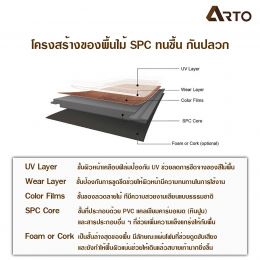 พื้น SPC (Stone Polymer Composite) ข้อดีสำหรับเจ้าของบ้านและธุรกิจต่างๆ