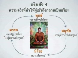 พระพุทธเจ้าตรัสรู้อะไร ทำไมจึงสำคัญนัก?