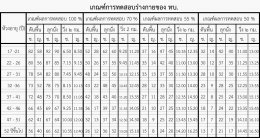 การทดสอบร่างกายกองทัพบก 