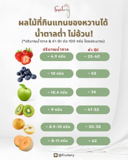 ผลไม้น้ำตาลต่ำ ผลไม้กินแล้วไม่อ้วน