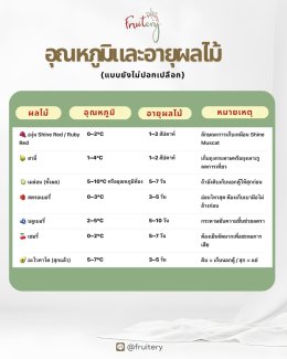 อุณหภูมิที่เหมาะสม + อายุการเก็บรักษาของผลไม้แต่ละชนิด