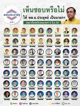 เช็ครายชื่อ ส.ว. และ ส.ส. เลือก พล.อ. ประยุทธ์ จันทร์โอชา ดำรงตำแหน่งนายกรัฐมนตรี (มีคลิป)