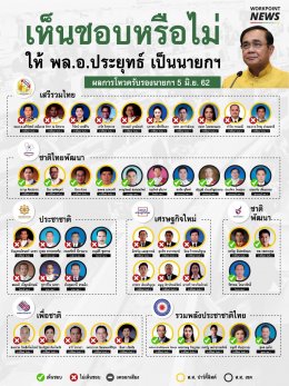 เช็ครายชื่อ ส.ว. และ ส.ส. เลือก พล.อ. ประยุทธ์ จันทร์โอชา ดำรงตำแหน่งนายกรัฐมนตรี (มีคลิป)