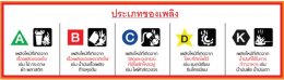 ประเภทของเพลิงใหม้