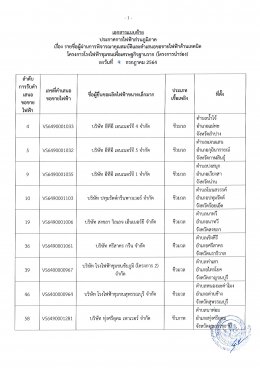 การไฟฟ้าส่วนภูมิภาค