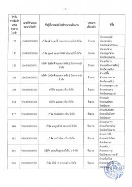 การไฟฟ้าส่วนภูมิภาค