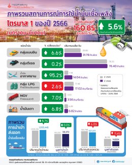 กรมธุรกิจพลังงาน