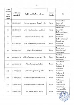 การไฟฟ้าส่วนภูมิภาค
