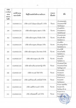 การไฟฟ้าส่วนภูมิภาค