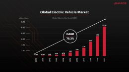 ชาร์จ แมเนจเม้นท์ จำกัด