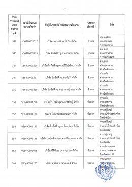 การไฟฟ้าส่วนภูมิภาค