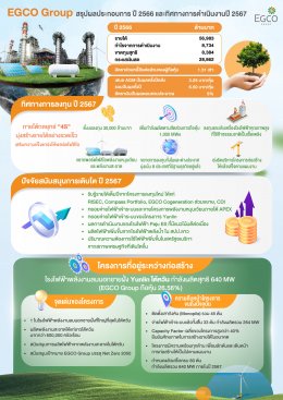 ผลิตไฟฟ้า จำกัด (มหาชน)