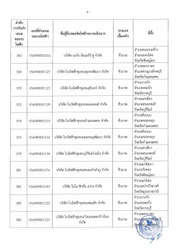 การไฟฟ้าส่วนภูมิภาค