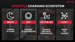 ชาร์จ แมเนจเม้นท์ จำกัด