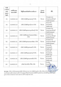 การไฟฟ้าส่วนภูมิภาค