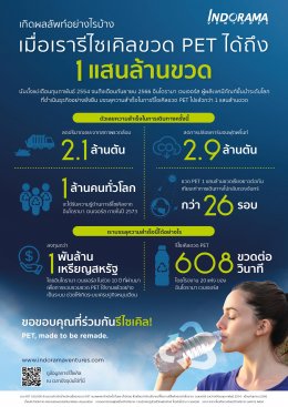 อินโดรามา เวนเจอร์ส จำกัด (มหาชน)