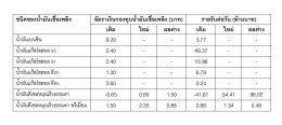 สำนักงานกองทุนน้ำมันเชื้อเพลิง