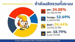 การไฟฟ้าฝ่ายผลิตแห่งประเทศไทย