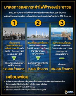 การไฟฟ้าฝ่ายผลิตแห่งประเทศไทย