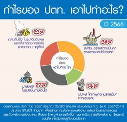 ปตท. จำกัด (มหาชน)