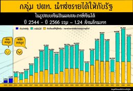 ปตท. จำกัด (มหาชน)
