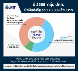 ปตท. จำกัด (มหาชน)