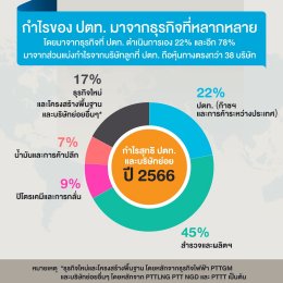 ปตท. จำกัด (มหาชน)