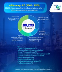 ปตท. จำกัด (มหาชน)