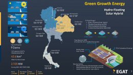 การไฟฟ้าฝ่ายผลิตแห่งประเทศไทย