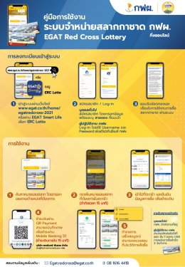 การไฟฟ้าฝ่ายผลิตแห่งประเทศไทย